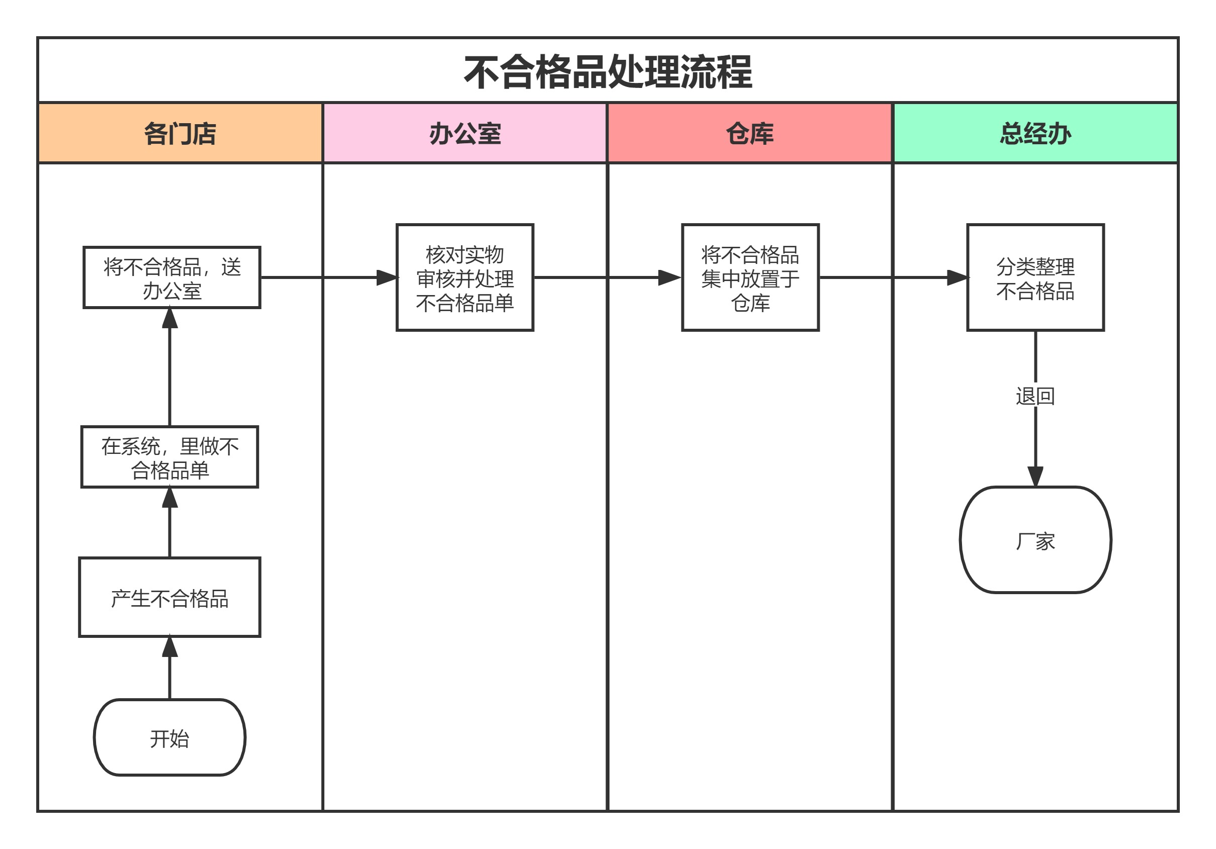 program