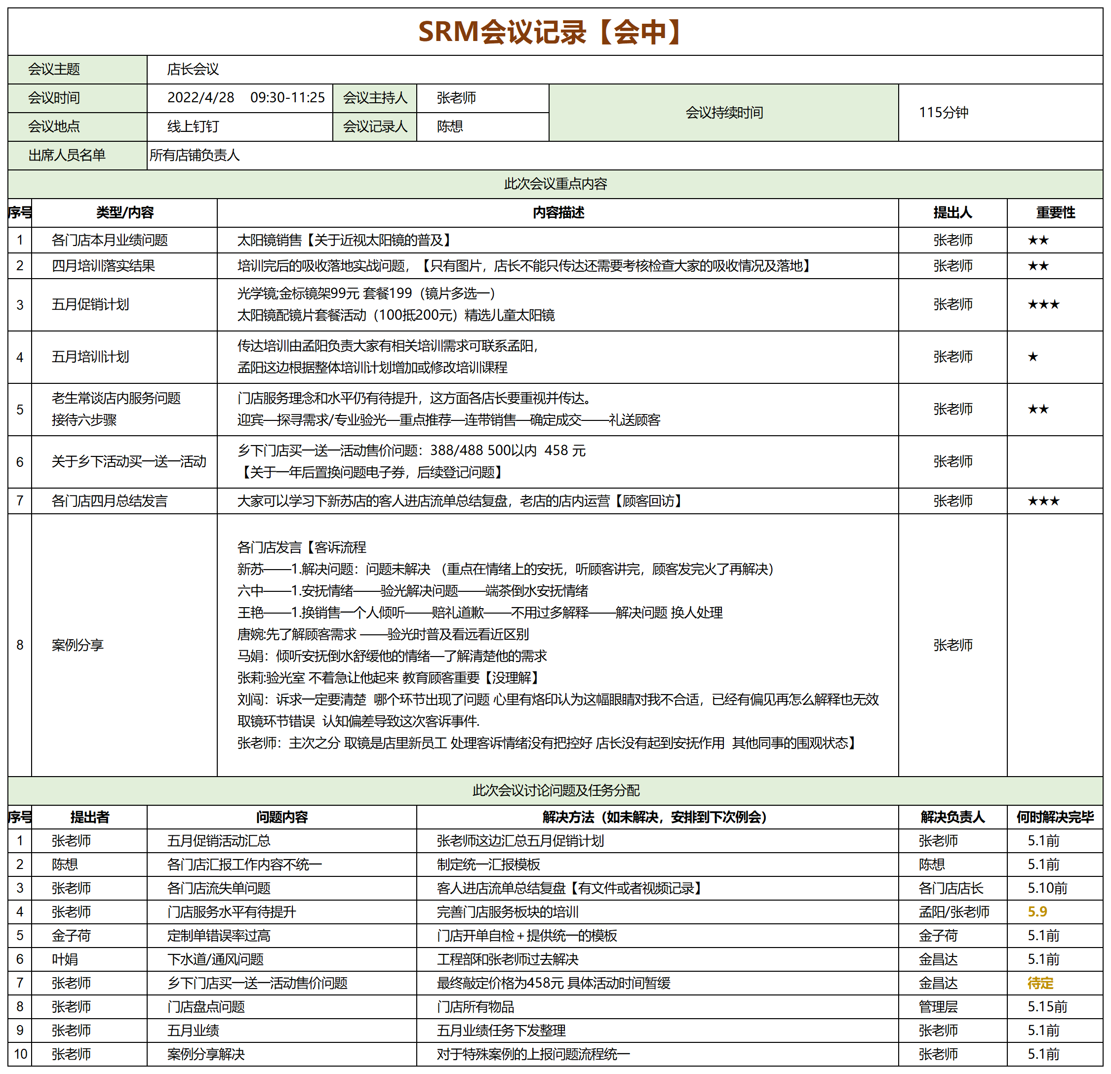 0428meeting
